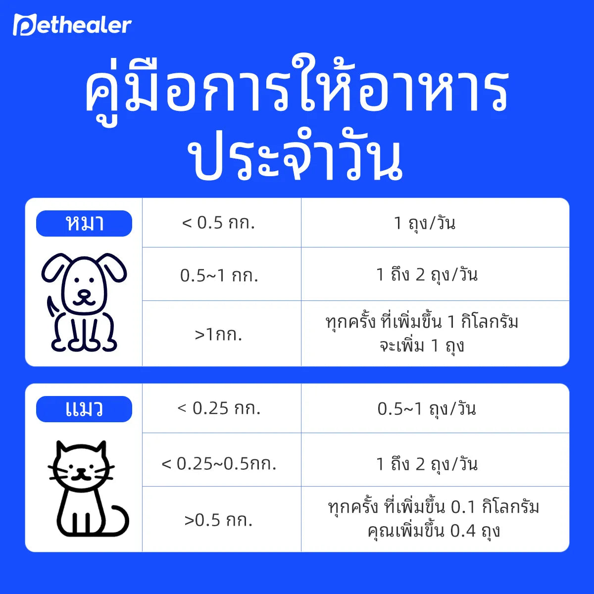 Pethealer นมแพะสำหรับสัตว์เลี้ยง บำรุงร่างกายและเสริมภูมิคุ้มกัน สำหรับสุนัขและแมว