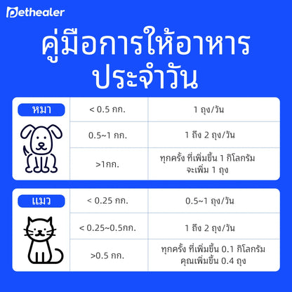Pethealer นมแพะสำหรับสัตว์เลี้ยง บำรุงร่างกายและเสริมภูมิคุ้มกัน สำหรับสุนัขและแมว